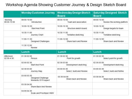 Workshop agenda showing customer journey and design sketch board