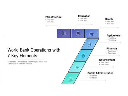 World bank operations with 7 key elements