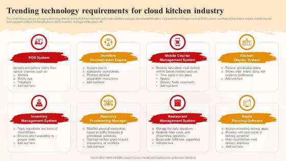 World Cloud Kitchen Industry Analysis Trending Technology Requirements For Cloud Kitchen