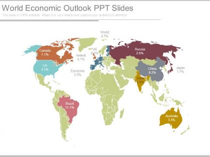 World economic outlook ppt slides