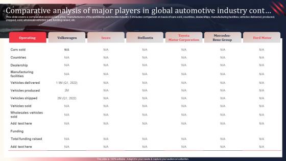 World Motor Vehicle Production Analysis Comparative Analysis Of Major Players In Global Cont