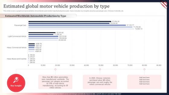 World Motor Vehicle Production Analysis Estimated Global Motor Vehicle Production By Type
