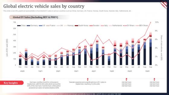 World Motor Vehicle Production Analysis Global Electric Vehicle Sales By Country