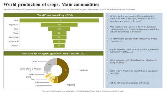 World Production Of Crops Main Commodities Agriculture Sector Industry Analysis