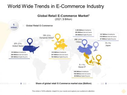 World wide trends in e commerce industry digital business management ppt infographics