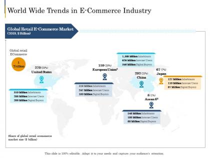 World wide trends in e commerce industry e business plan ppt portrait