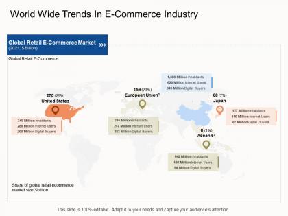 World wide trends in e commerce industry e business strategy ppt layouts demonstration