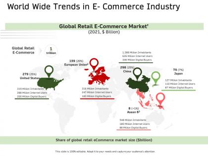 World wide trends in e commerce industry ppt elements