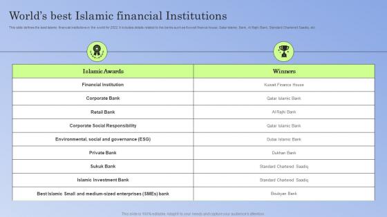 Worlds Best Financial Institutions Guide To Islamic Banking Fin SS V