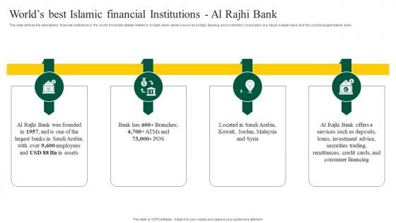 Worlds Best Islamic Financial Institutions Al Rajhi Bank Interest Free Banking Fin SS V