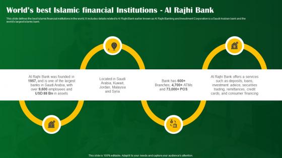 Worlds Best Islamic Financial Institutions Al Rajhi Bank Shariah Compliant Banking Fin SS V