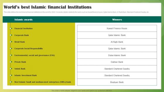 Worlds Best Islamic Financial Institutions Ethical Banking Fin SS V