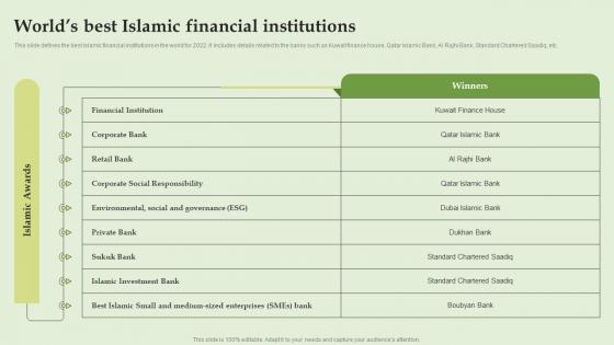 Worlds Best Islamic Financial Institutions Everything About Islamic Banking Fin SS V