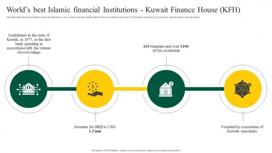 Worlds Best Islamic Financial Institutions Kuwait Interest Free Banking Fin SS V