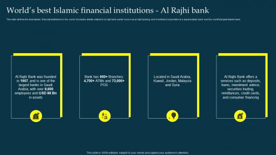 Worlds Best Islamic Institutions Al Rajhi Bank Profit And Loss Sharing Pls Banking Fin SS V