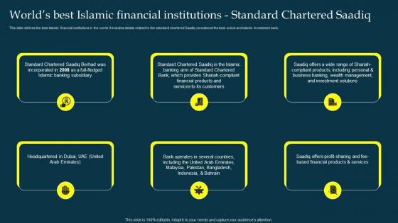 Worlds Standard Chartered Saadiq Profit And Loss Sharing Pls Banking Fin SS V