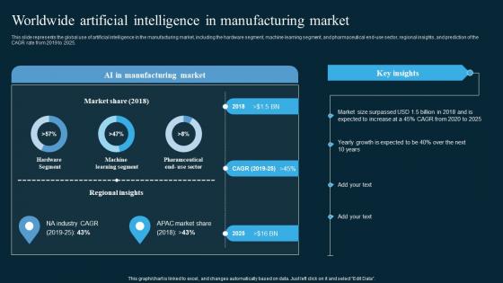 Worldwide Artificial Intelligence In Manufacturing Market AI In Manufacturing