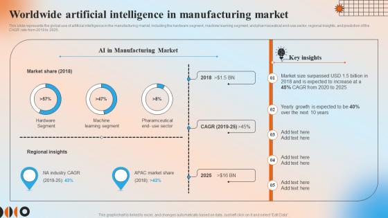 Worldwide Artificial Intelligence In Manufacturing Market Automation In Manufacturing IT