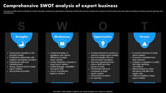 Worldwide Distribution Business Plan Comprehensive SWOT Analysis Of Export Business BP SS