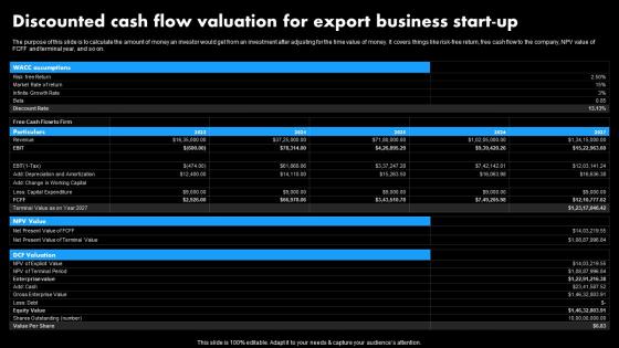Worldwide Distribution Business Plan Discounted Cash Flow Valuation For Export Business Start Up BP SS
