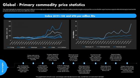 Worldwide Distribution Business Plan Global Primary Commodity Price Statistics BP SS