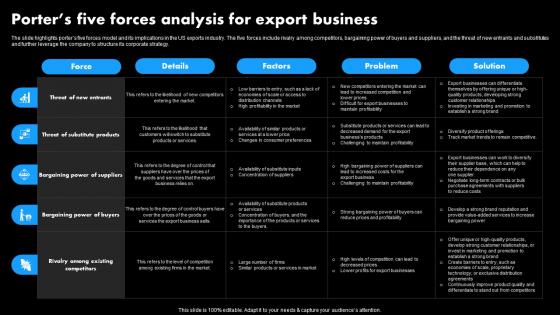 Worldwide Distribution Business Plan Porters Five Forces Analysis For Export Business BP SS