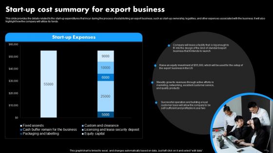 Worldwide Distribution Business Plan Start Up Cost Summary For Export Business BP SS