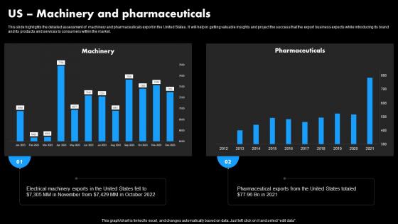 Worldwide Distribution Business Plan Us Machinery And Pharmaceuticals BP SS