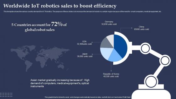 Worldwide Iot Robotics Sales To Boost Efficiency