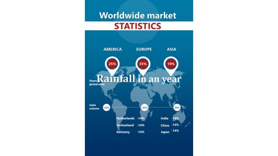 Worldwide Market Statistics And Sales Volume