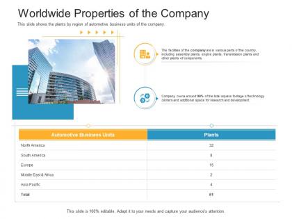 Worldwide properties of the company raise funding bridge financing investment ppt elements