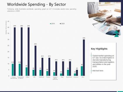 Worldwide spending by sector m3313 ppt powerpoint presentation icon designs download