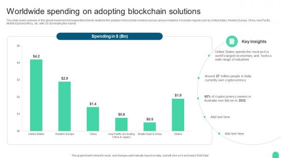 Worldwide Spending Comprehensive Compliance For The Blockchain Ecosystem BCT SS V