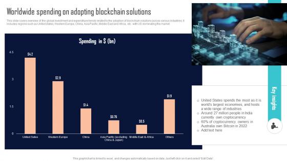 Worldwide Spending On Adopting Blockchain Solutions Comprehensive Evaluation BCT SS