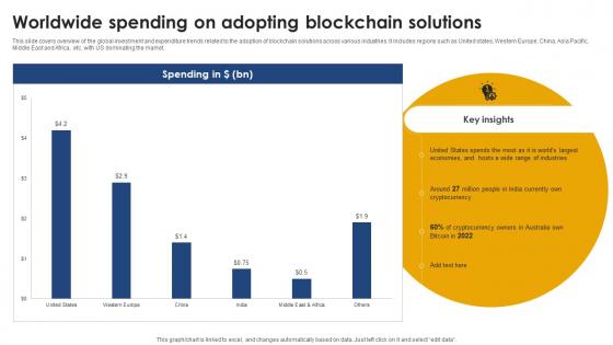 Worldwide Spending On Adopting Blockchain Solutions Ultimate Handbook For Blockchain BCT SS V