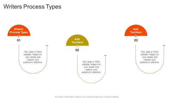 Writers Process Types In Powerpoint And Google Slides Cpb