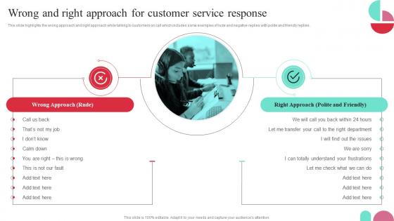 Wrong And Right Approach For Customer Service Guide To Performance Improvement