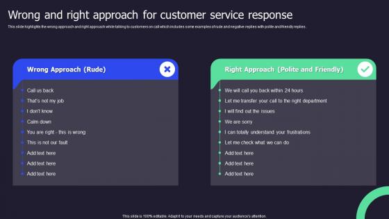 Wrong And Right Approach For Customer Service Response Call Center Performance Improvement Action Plan