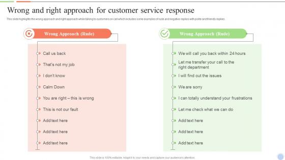 Wrong And Right Approach For Customer Service Response Smart Action Plan For Call Center Agents