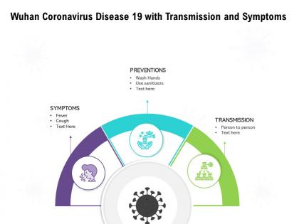 Wuhan coronavirus disease 19 with transmission and symptoms