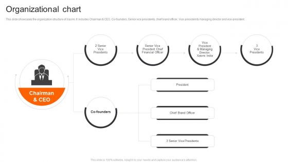 Xiaomi Company Profile Organizational Chart CP SS