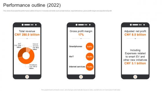 Xiaomi Company Profile Performance Outline 2022 CP SS