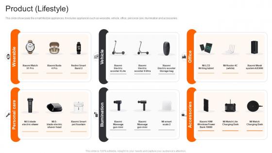 Xiaomi Company Profile Product Lifestyle CP SS
