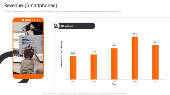 Xiaomi Company Profile Revenue Smartphones CP SS