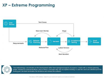 Xp extreme programming small release ppt powerpoint presentation sample