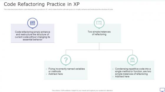 XP Practices Code Refactoring Practice In XP Ppt File Portrait