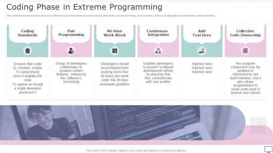XP Practices Coding Phase In Extreme Programming Ppt Infographics Structure