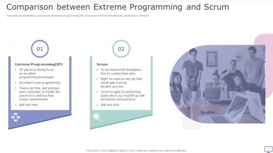 XP Practices Comparison Between Extreme Programming And Scrum Ppt Summary Clipart