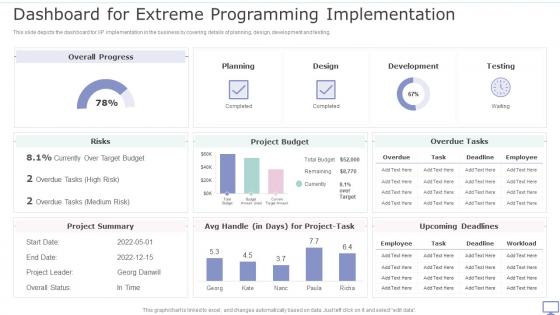 XP Practices Dashboard For Extreme Programming Implementation Ppt Slides Good