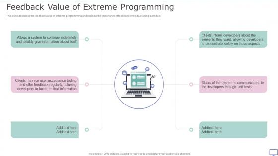 XP Practices Feedback Value Of Extreme Programming Ppt Introduction